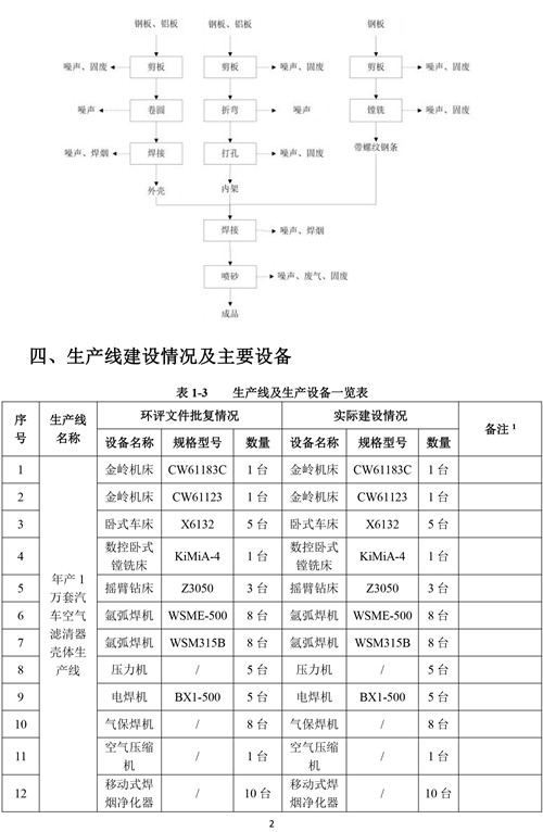 2_副本